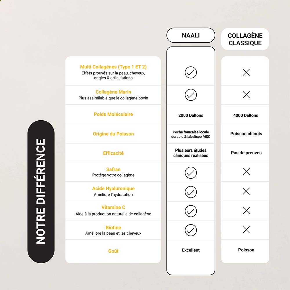 COLAGENE 6 collagène marin